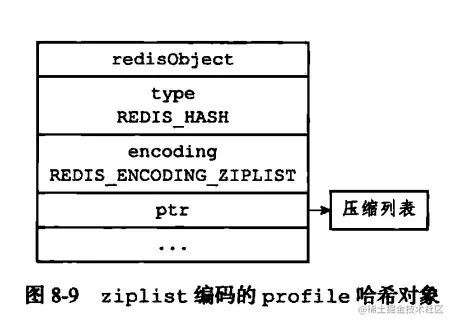 Redis五种数据类型