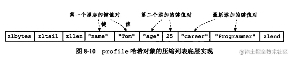 Redis五种数据类型