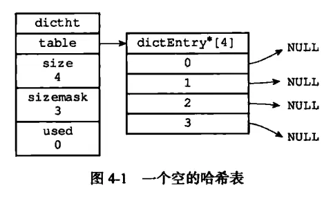 Redis五种数据类型