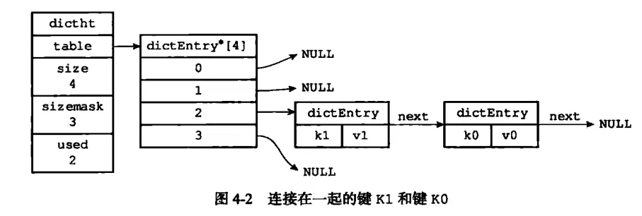 Redis五种数据类型