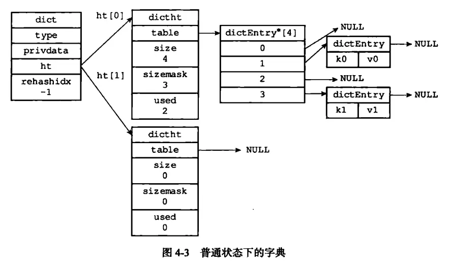 Redis五种数据类型