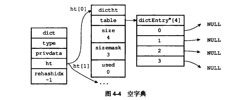 Redis五种数据类型