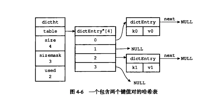 Redis五种数据类型