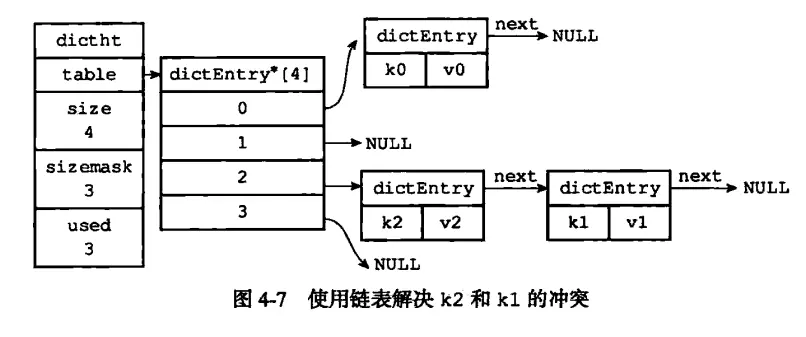 Redis五种数据类型