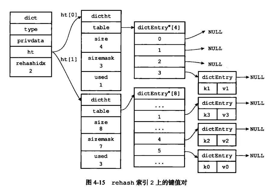 Redis五种数据类型