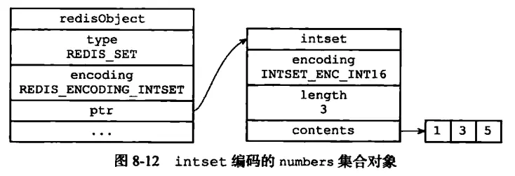 Redis五种数据类型