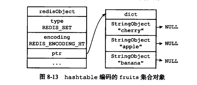 Redis五种数据类型