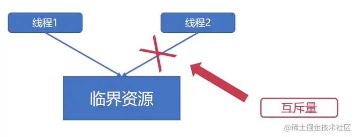 计算机操作系统基础(十一)—线程同步之互斥量