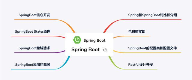 阿里巴巴微服务架构到底多牛逼？SpringBoot+SpringCloud+Docker