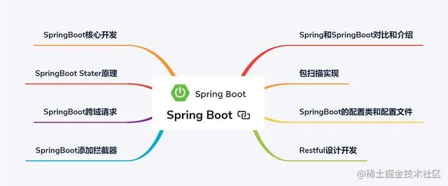 阿里巴巴微服务架构到底多牛逼？SpringBoot+SpringCloud+Docker