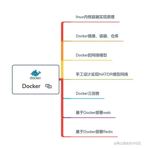 阿里巴巴微服务架构到底多牛逼？SpringBoot+SpringCloud+Docker