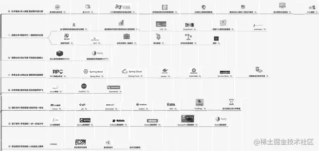 阿里巴巴微服务架构到底多牛逼？SpringBoot+SpringCloud+Docker