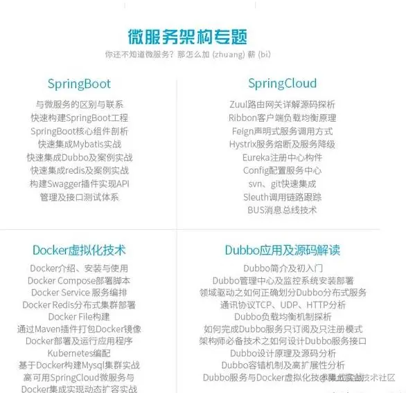 阿里巴巴微服务架构到底多牛逼？SpringBoot+SpringCloud+Docker