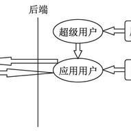 CRMEB技术团队于2020-07-04 15:45发布的图片