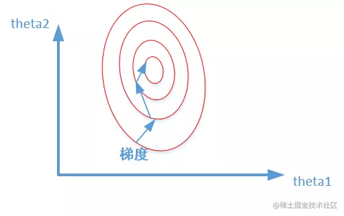 Python数据预处理 彻底理解标准化和归一化 掘金