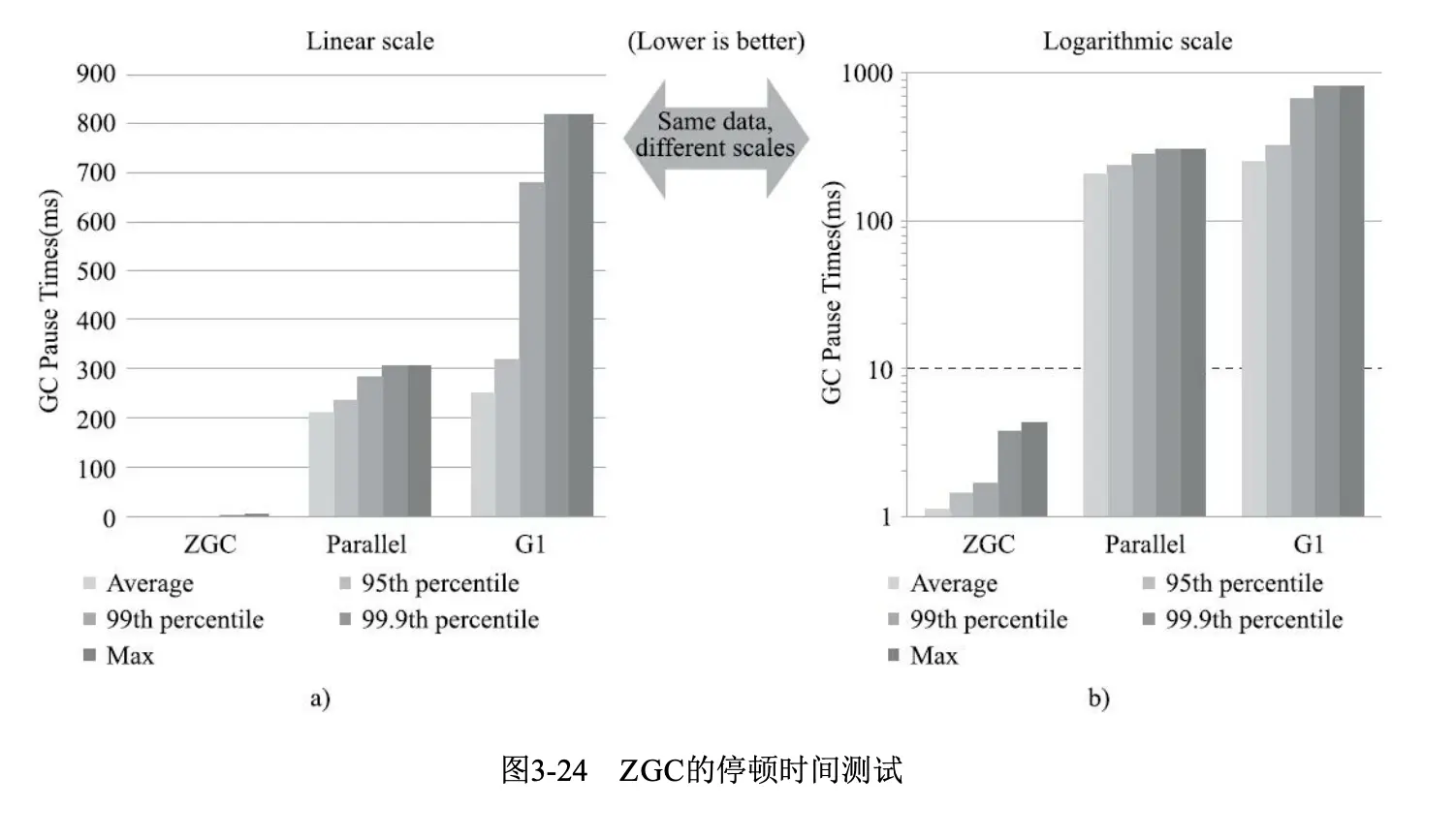 低延时性能测试
