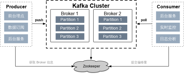 Kafka架构图
