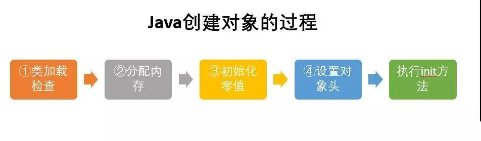 「核心技术分析」深入解剖java中jvm内存模型