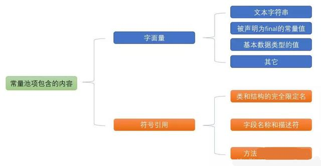 「核心技术分析」深入解剖java中jvm内存模型