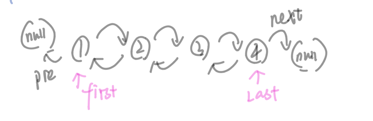 双链表的结构