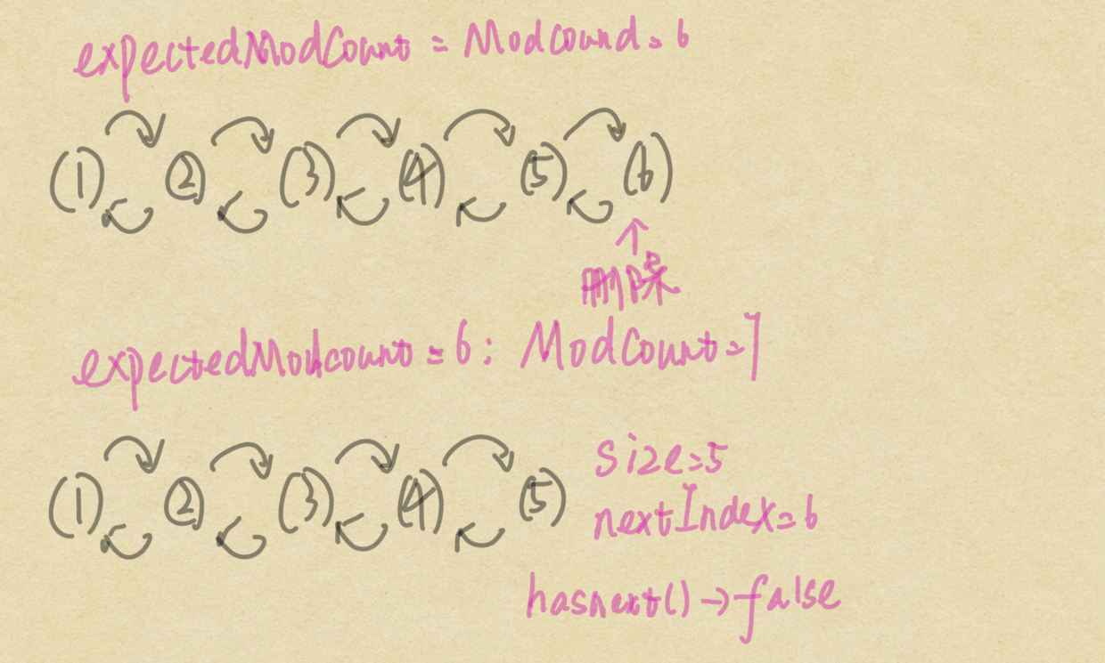 当然不是这样！