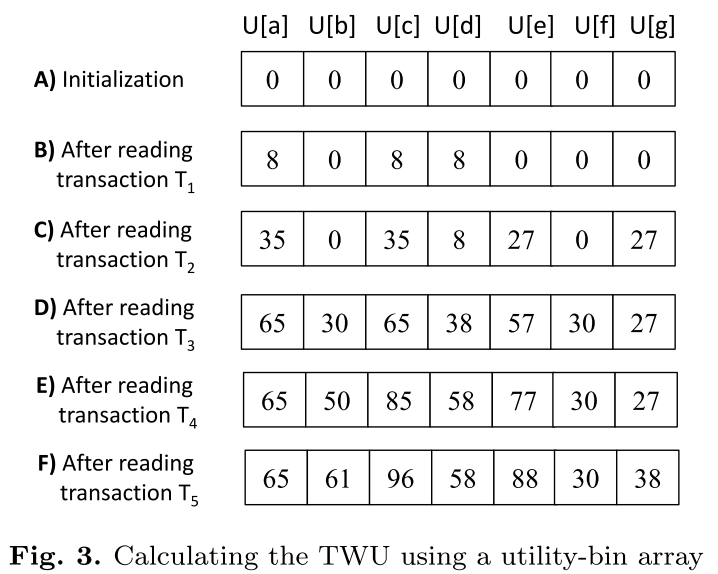 效用数组结构使用演示