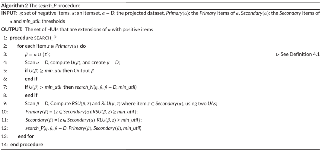 查找正效用项集伪代码