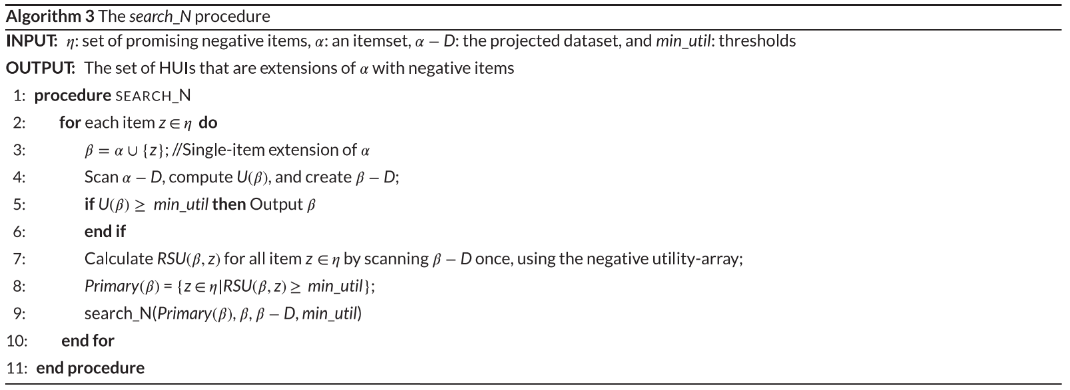 查找负效用项集伪代码