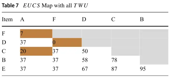 EUCS Map with all TWU