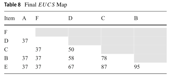 Final EUCS Map