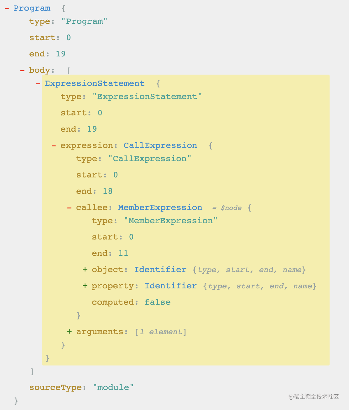 Interpreting JS with JS: Simple implementation of the JS interpreter ...