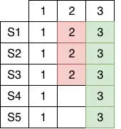 Raft日志复制解释