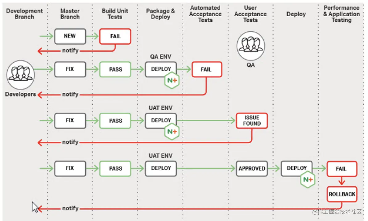 对于 DevOps 团队 KubeSphere 是什么