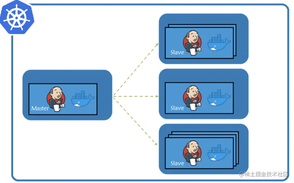 KubeSphere DevOps