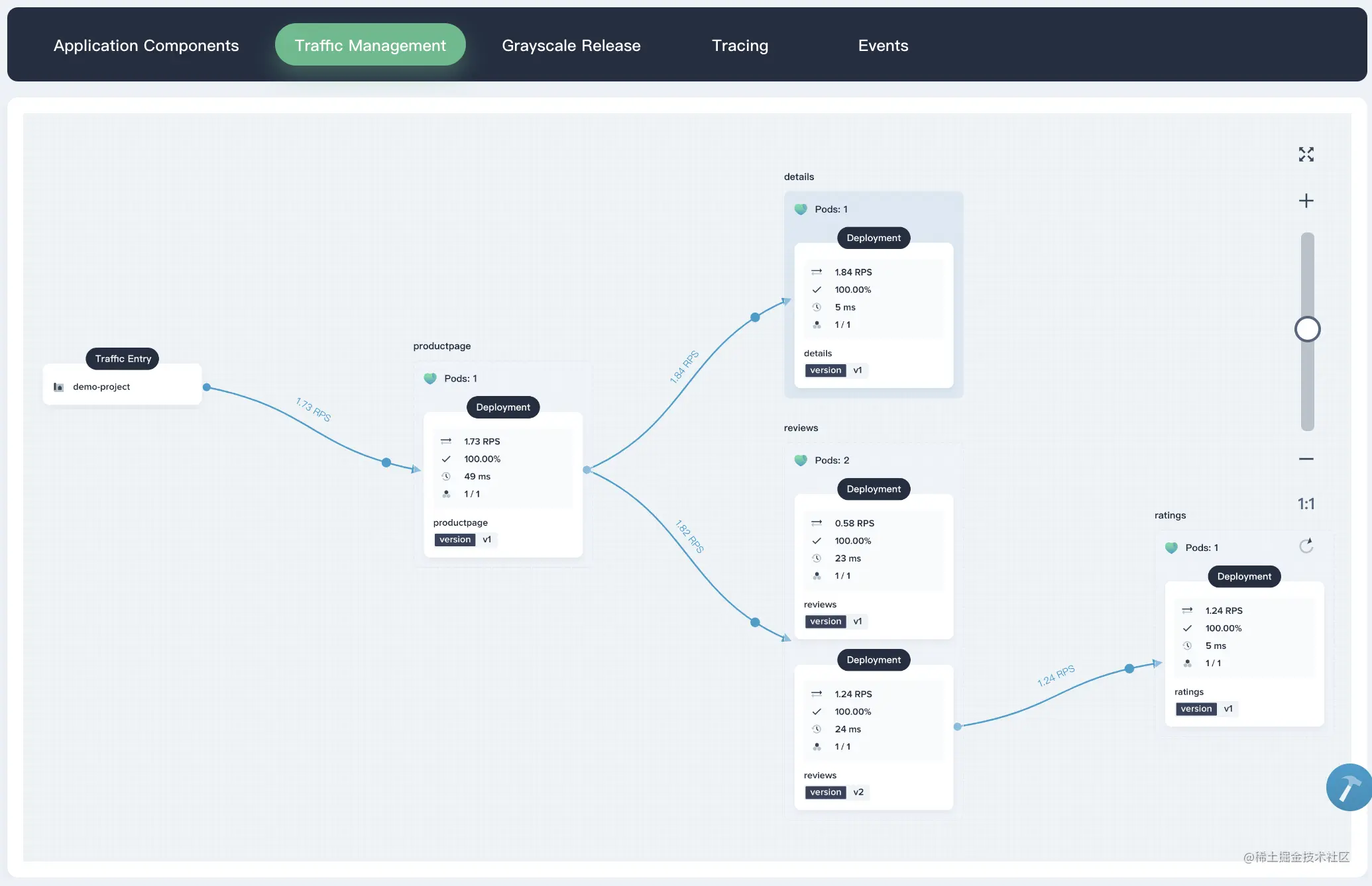 KubeSphere service mesh