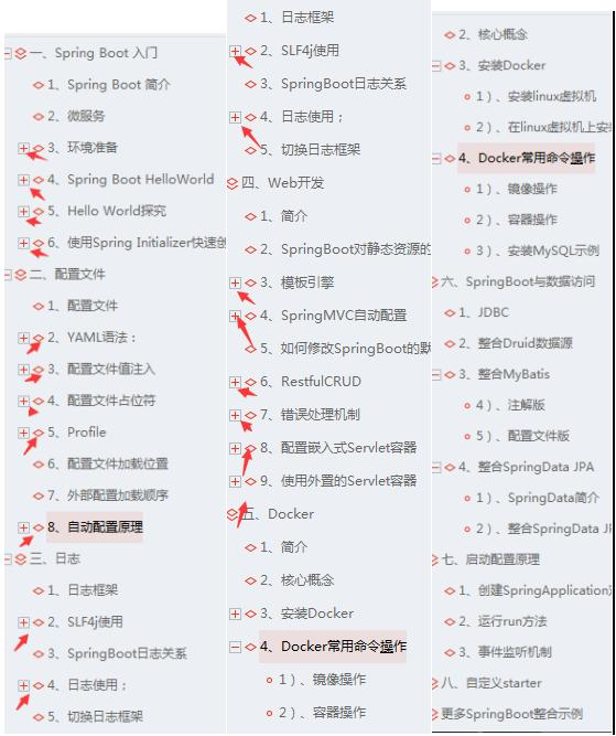 太狠了,Spring全家桶笔记,一站式通关全攻略,已入职某厂涨薪18K