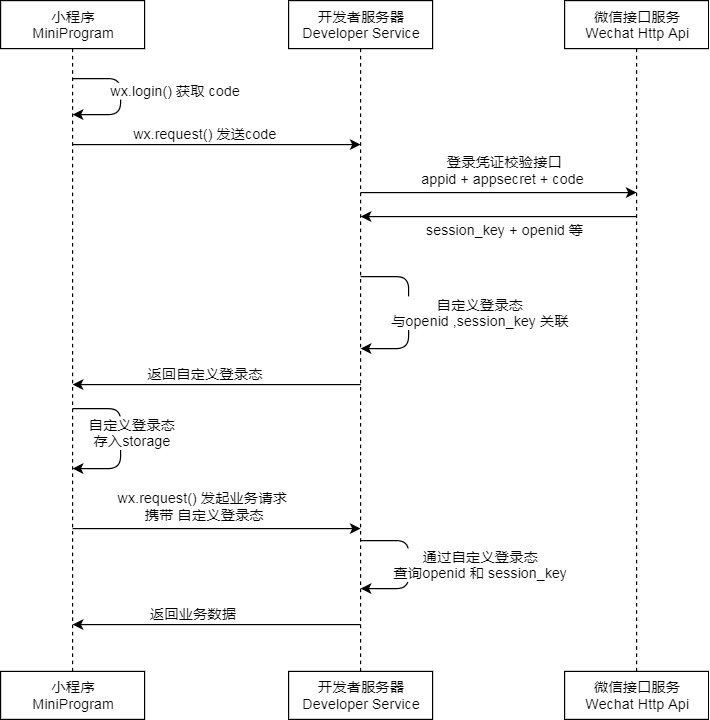 api-login.2fcc9f35