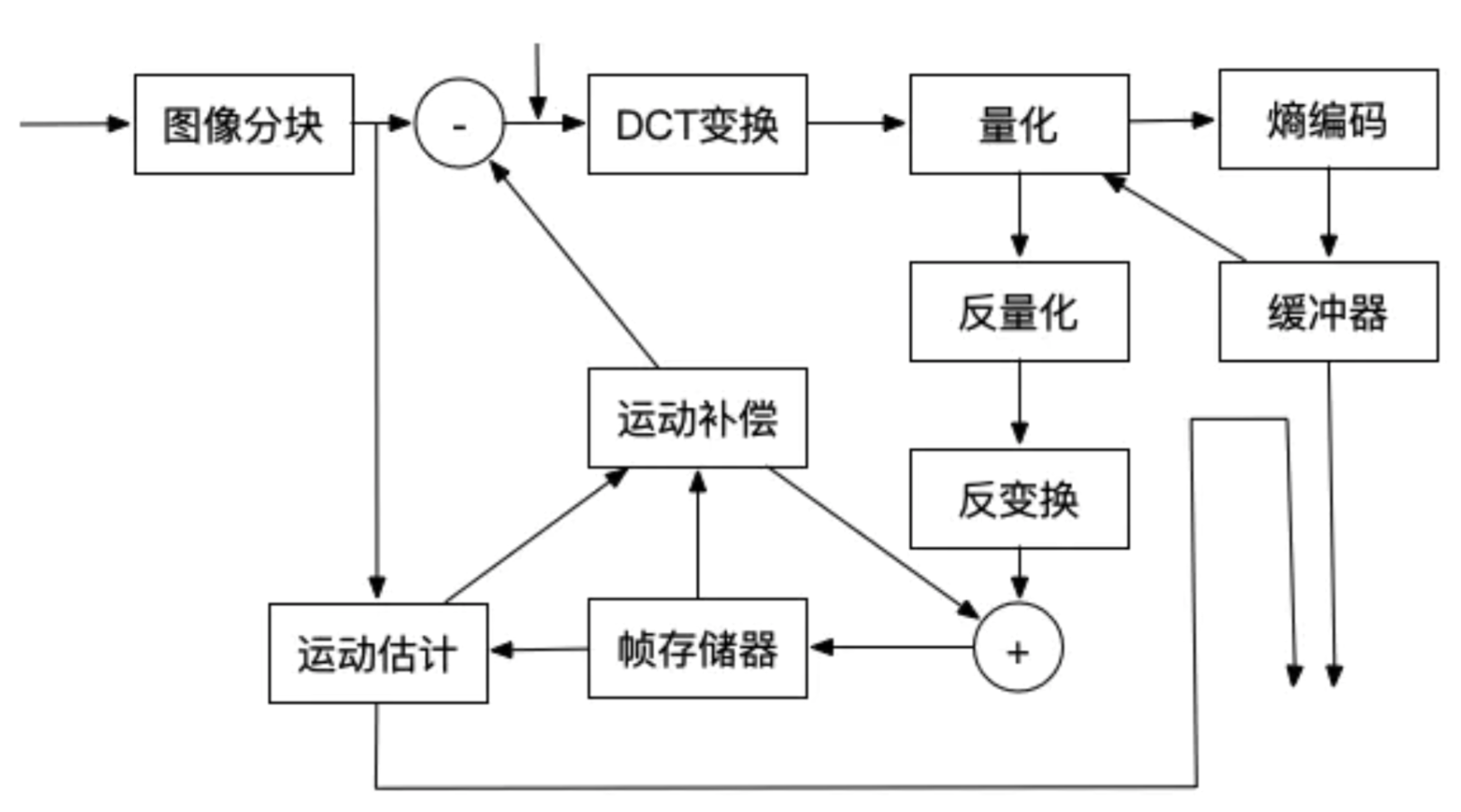 image-20200706112722277