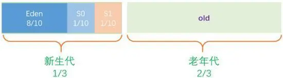 揭秘JAVA JVM内幕(不合适初学者)