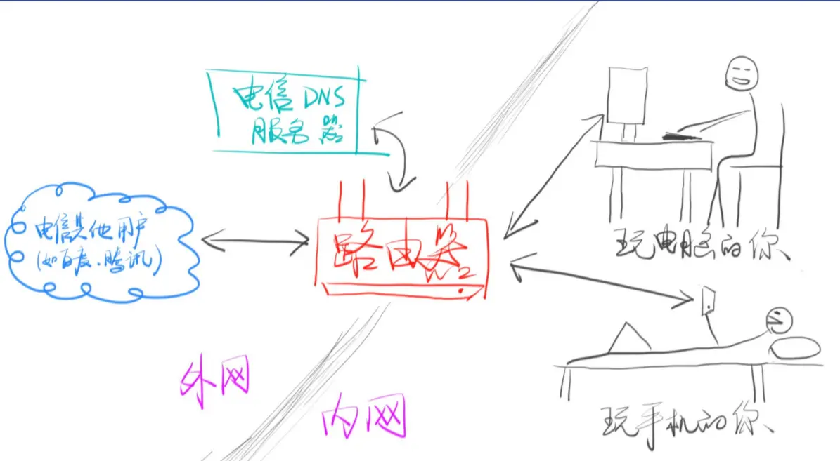 来自灵魂画手方方老师