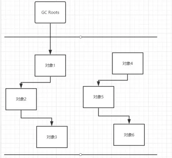 连引用都不懂的Java程序员，你凭什么拿到offer？