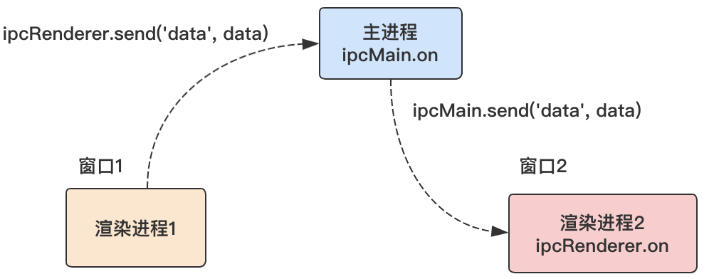 image-20200706102321896