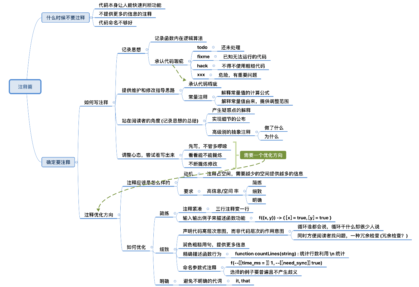 公众号后台回复 「注释」 获得源 pdf 文件