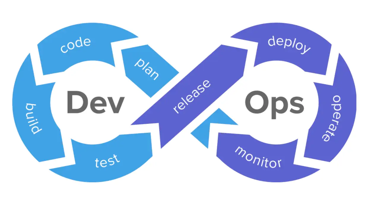 DevOps