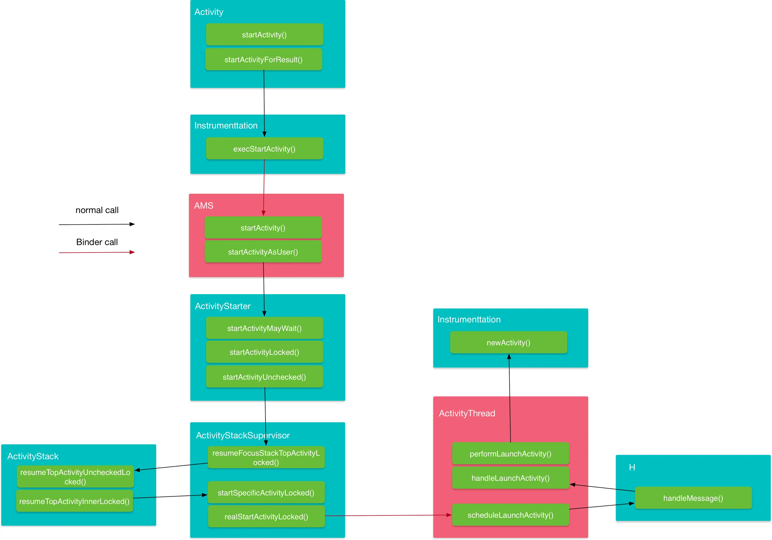 activity_start_flow.png