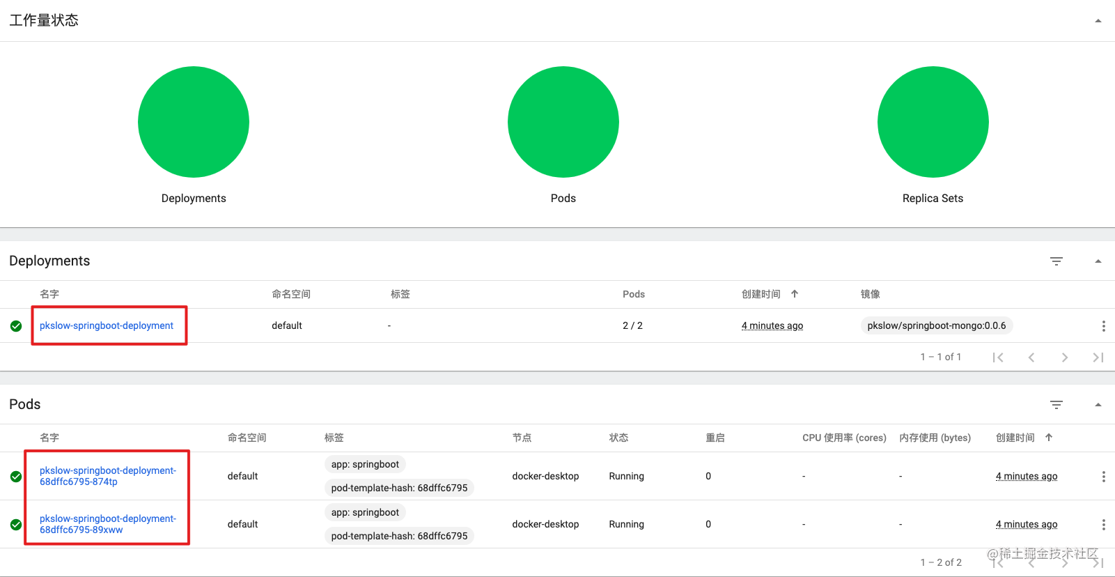 Deploying Springboot or Nginx with Kubernetes is just a file matter ...