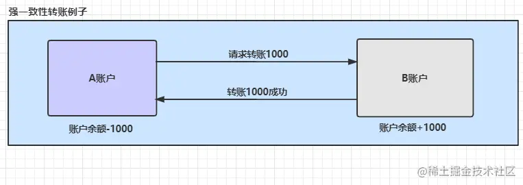 一个基于RabbitMQ的可复用的事务消息方案