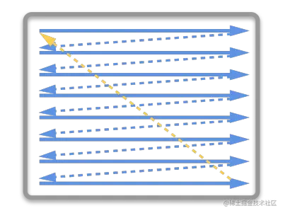 屏幕图像的显示原理