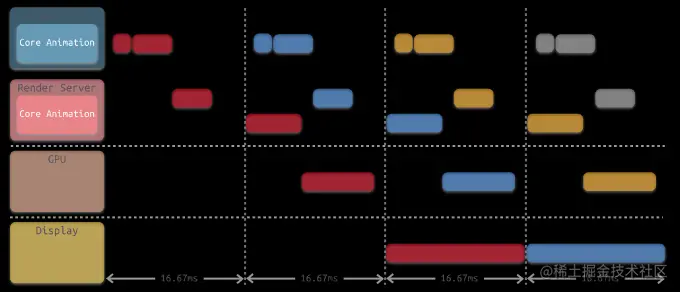 ios-core-animation-pipeline-workflow
