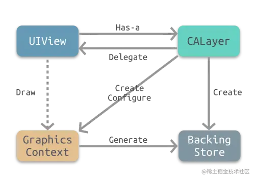 ios-layer-bitmap-custom-drawing